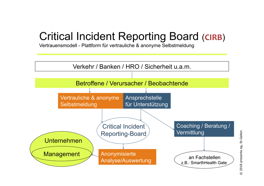 CIRB Grafik 3